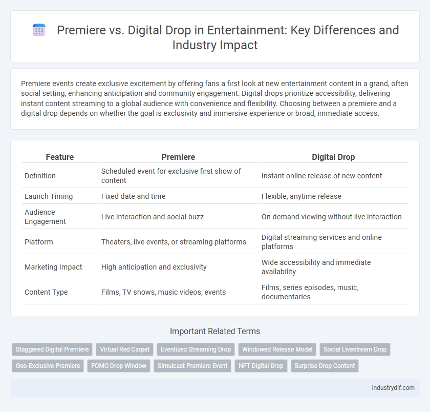 Premiere vs. Digital Drop in Entertainment: Key Differences and Industry Impact