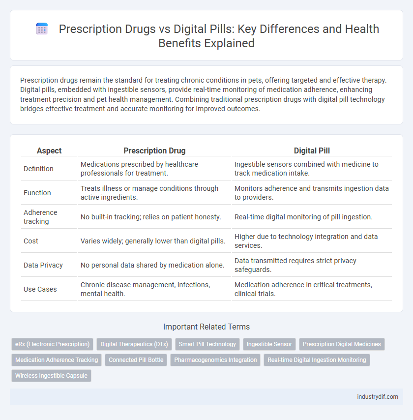 Prescription Drugs vs Digital Pills: Key Differences and Health Benefits Explained