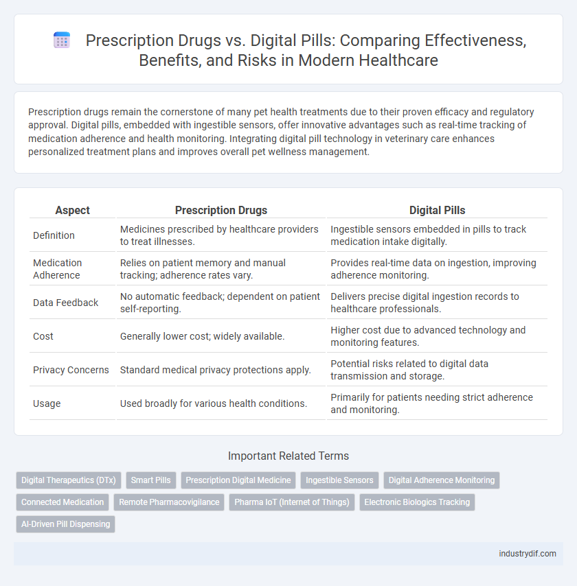 Prescription Drugs vs. Digital Pills: Comparing Effectiveness, Benefits, and Risks in Modern Healthcare