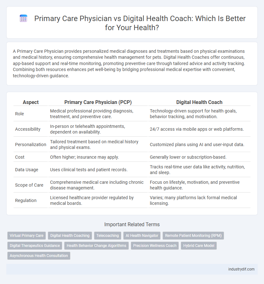 Primary Care Physician vs Digital Health Coach: Which Is Better for Your Health?