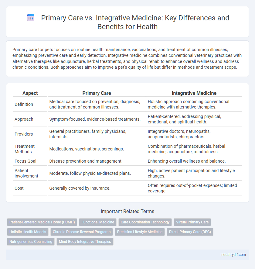 Primary Care vs. Integrative Medicine: Key Differences and Benefits for Health