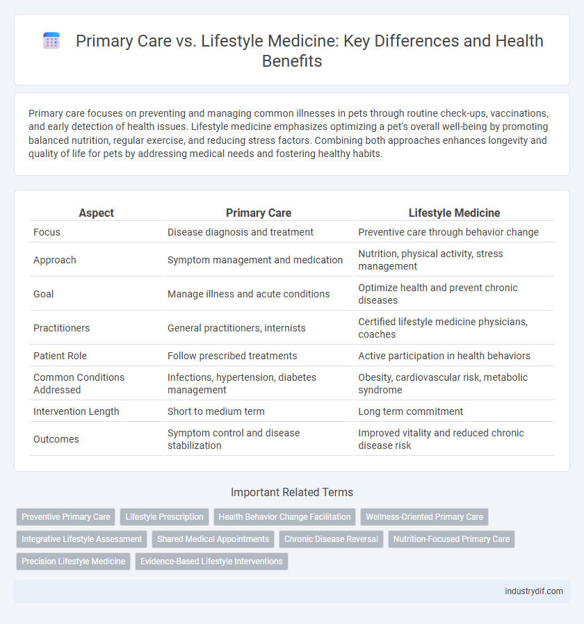 Primary Care vs. Lifestyle Medicine: Key Differences and Health Benefits