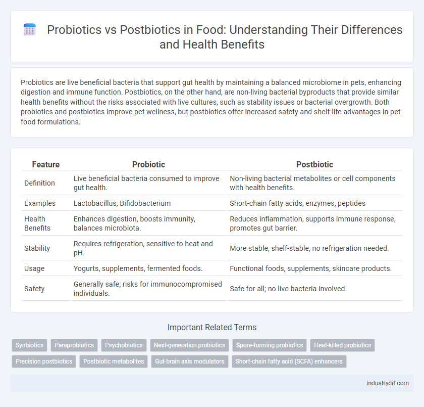 Probiotics vs Postbiotics in Food: Understanding Their Differences and Health Benefits