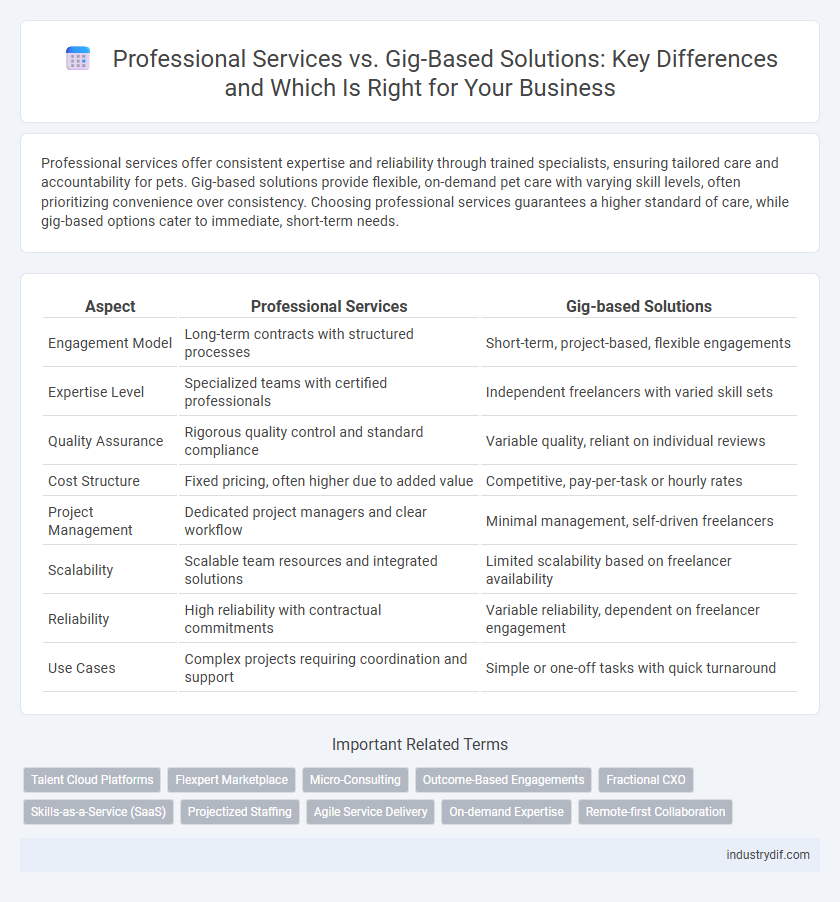 Professional Services vs. Gig-Based Solutions: Key Differences and Which Is Right for Your Business