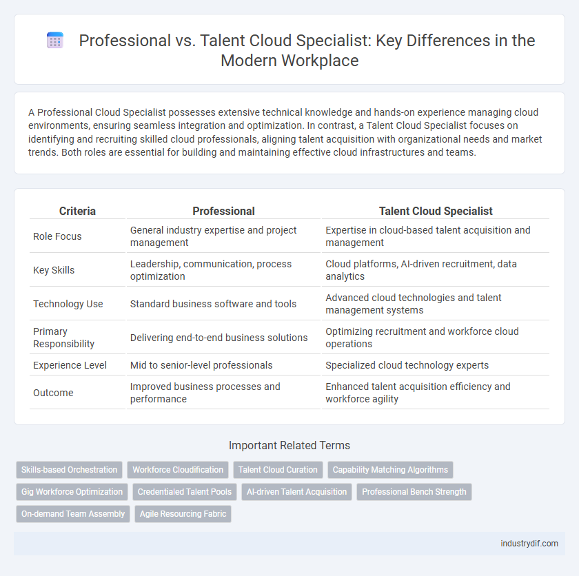 Professional vs. Talent Cloud Specialist: Key Differences in the Modern Workplace
