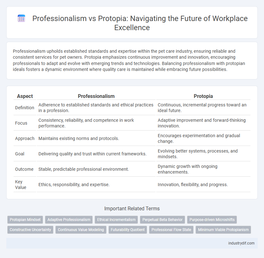 Professionalism vs Protopia: Navigating the Future of Workplace Excellence