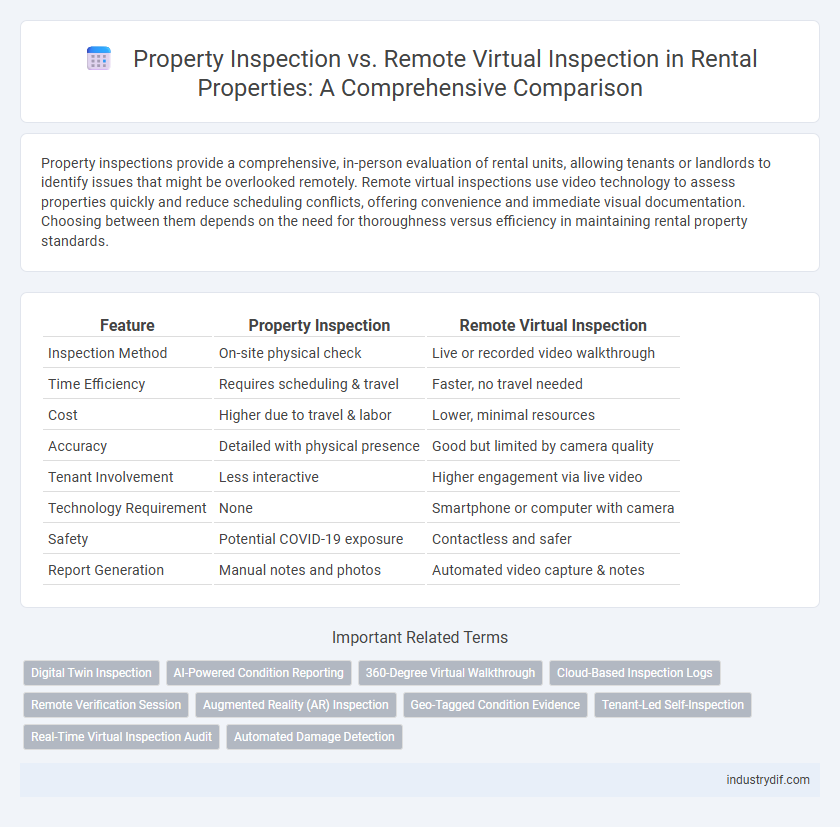 Property Inspection vs. Remote Virtual Inspection in Rental Properties: A Comprehensive Comparison