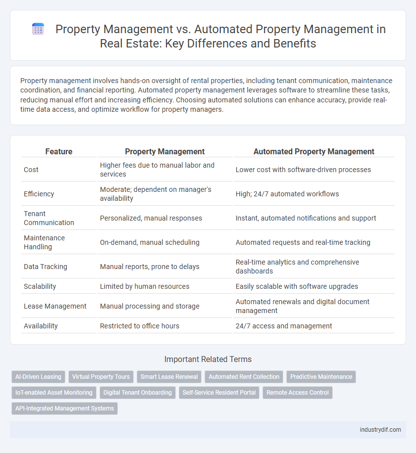 Property Management vs. Automated Property Management in Real Estate: Key Differences and Benefits