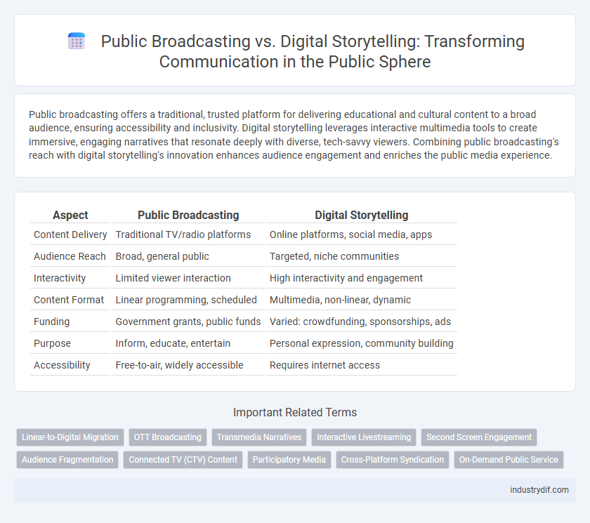 Public Broadcasting vs. Digital Storytelling: Transforming Communication in the Public Sphere