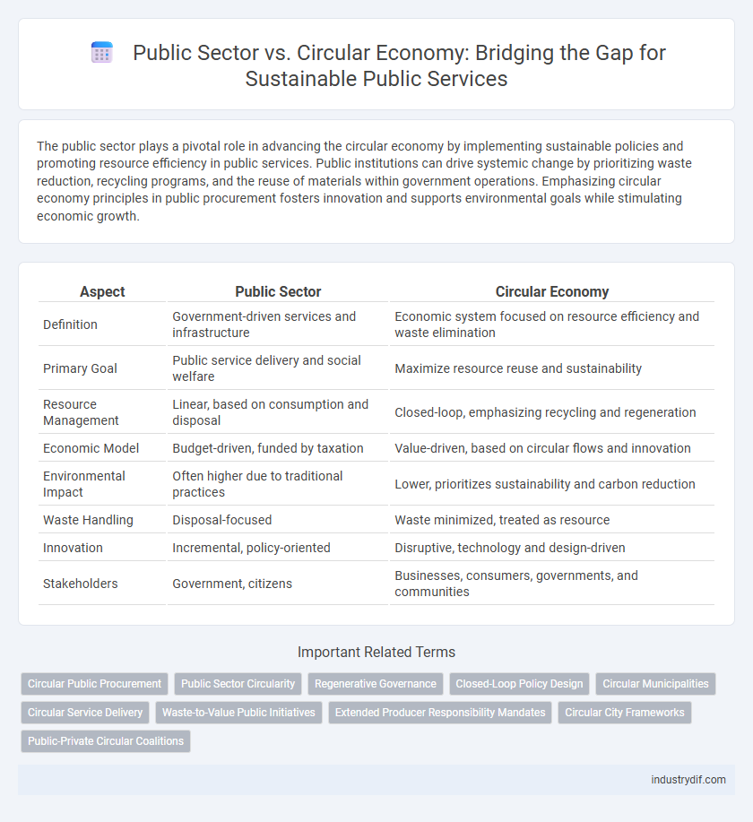 Public Sector vs. Circular Economy: Bridging the Gap for Sustainable Public Services