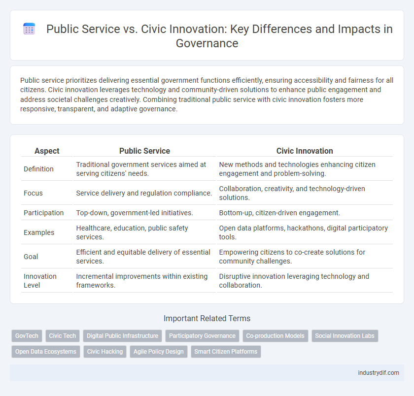 Public Service vs. Civic Innovation: Key Differences and Impacts in Governance