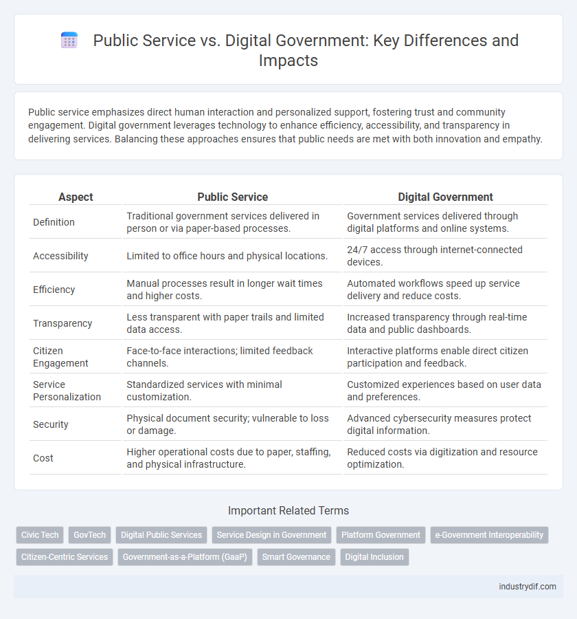 Public Service vs. Digital Government: Key Differences and Impacts