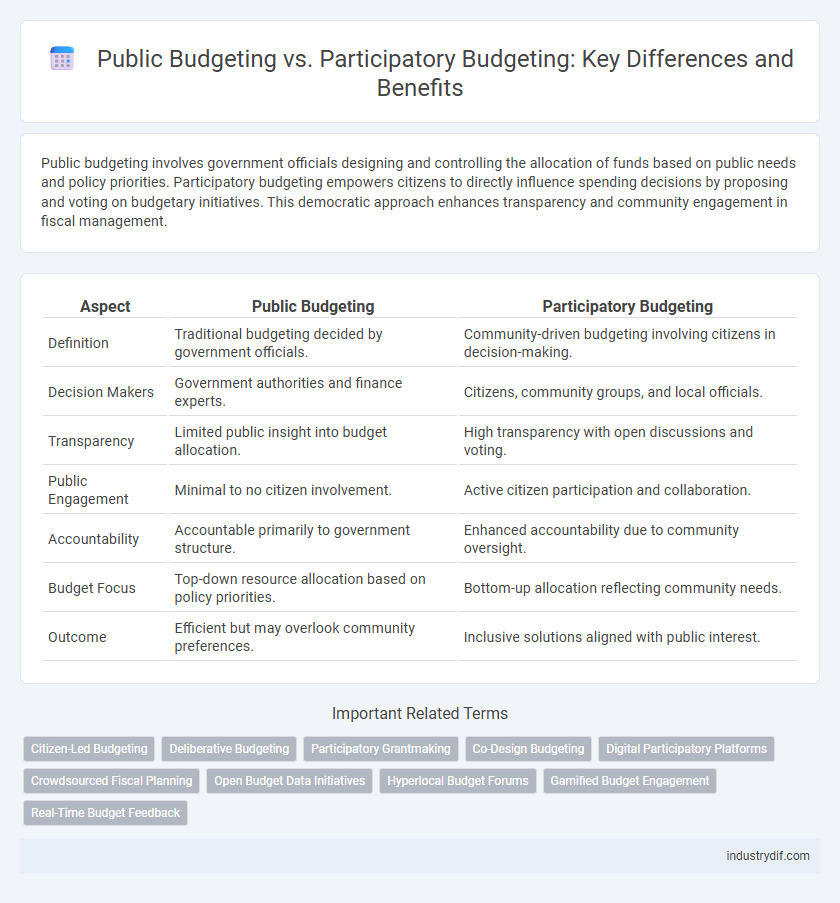Public Budgeting vs. Participatory Budgeting: Key Differences and Benefits