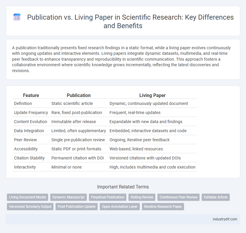 Publication vs. Living Paper in Scientific Research: Key Differences and Benefits