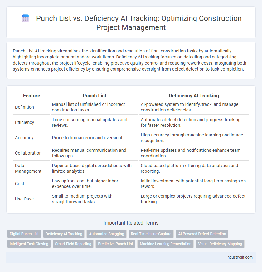 Punch List vs. Deficiency AI Tracking: Optimizing Construction Project Management