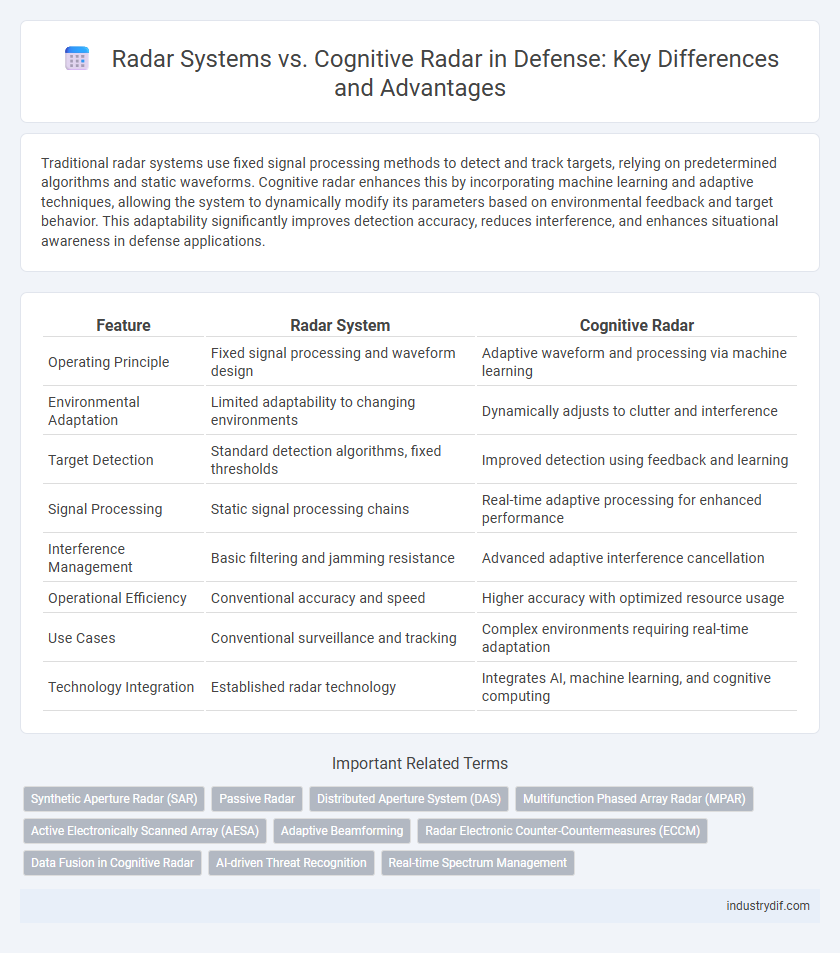 Radar Systems vs. Cognitive Radar in Defense: Key Differences and Advantages