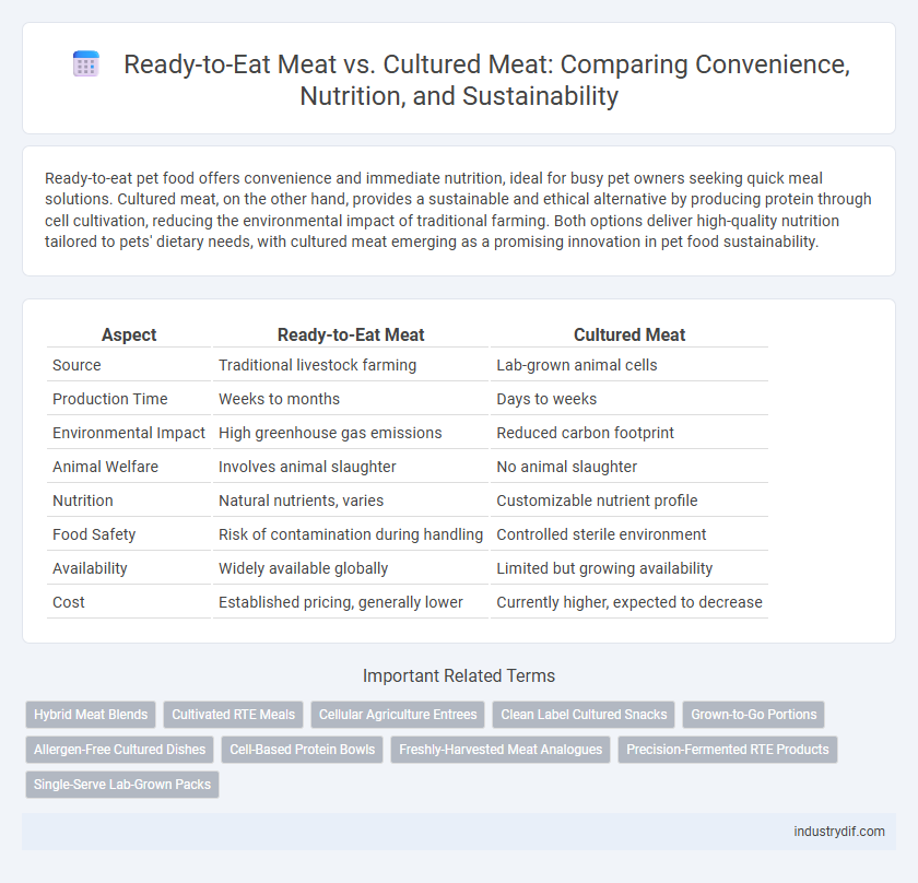 Ready-to-Eat Meat vs. Cultured Meat: Comparing Convenience, Nutrition, and Sustainability