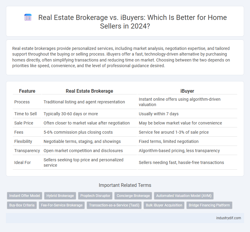 Real Estate Brokerage vs. iBuyers: Which Is Better for Home Sellers in 2024?