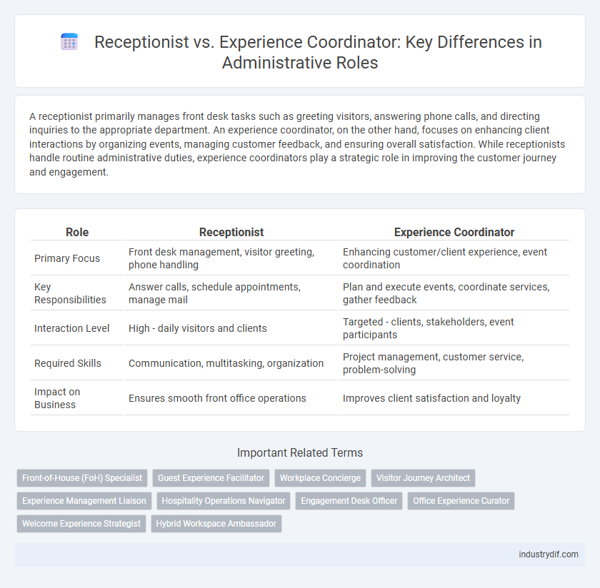 Receptionist vs. Experience Coordinator: Key Differences in Administrative Roles