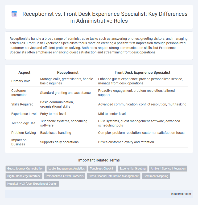 Receptionist vs. Front Desk Experience Specialist: Key Differences in Administrative Roles