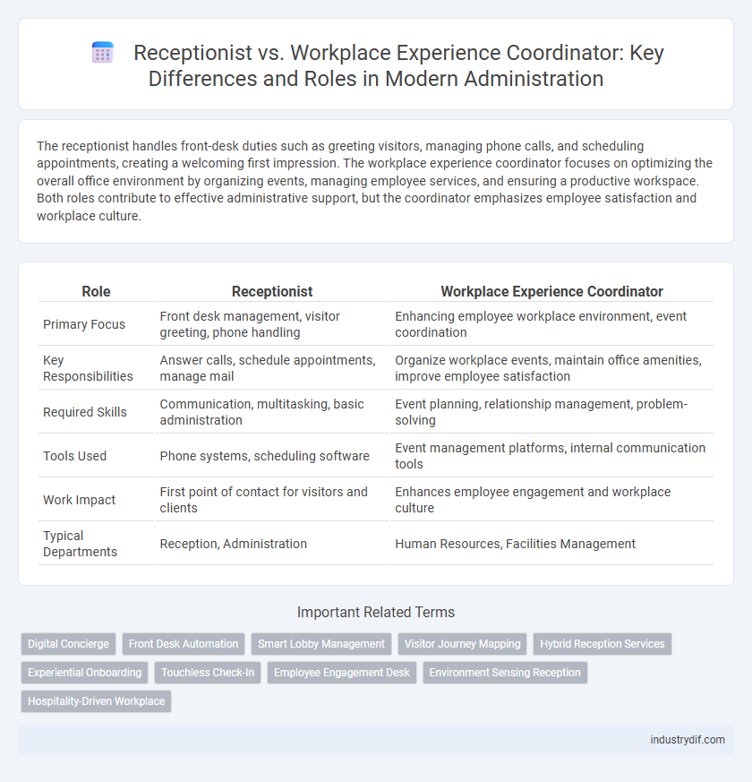 Receptionist vs. Workplace Experience Coordinator: Key Differences and Roles in Modern Administration