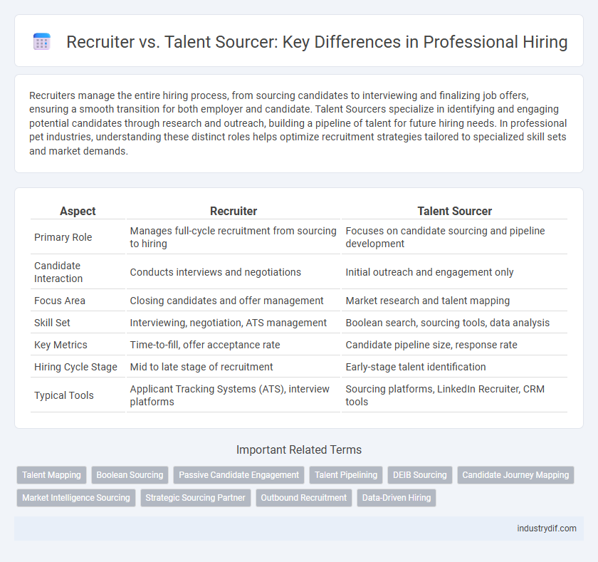 Recruiter vs. Talent Sourcer: Key Differences in Professional Hiring