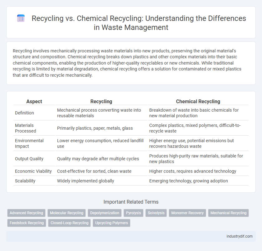 Recycling vs. Chemical Recycling: Understanding the Differences in Waste Management