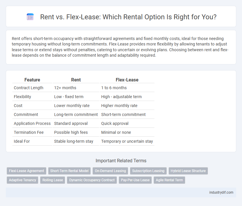 Rent vs. Flex-Lease: Which Rental Option Is Right for You?