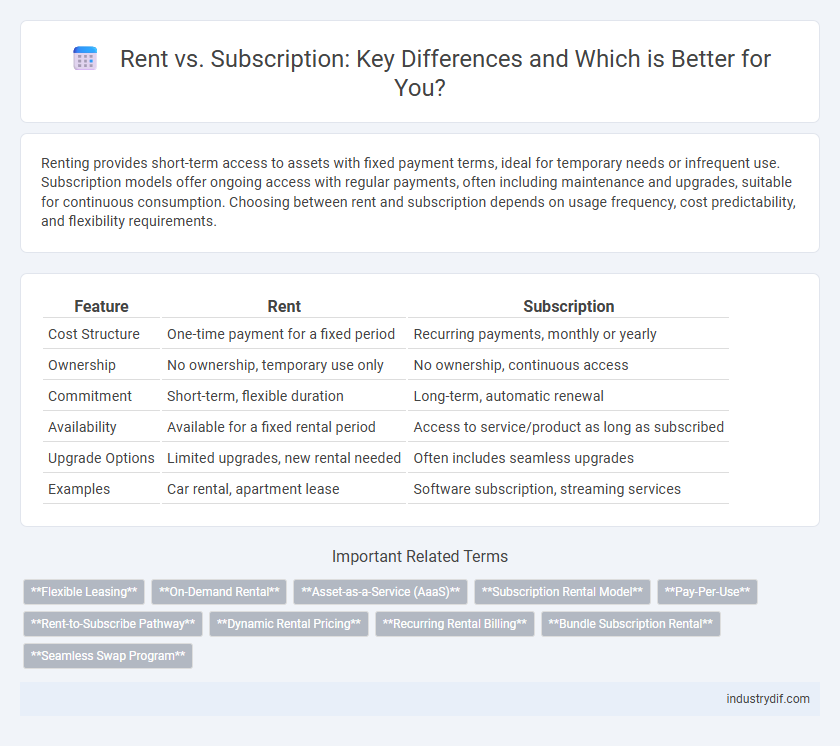 Rent vs. Subscription: Key Differences and Which is Better for You?