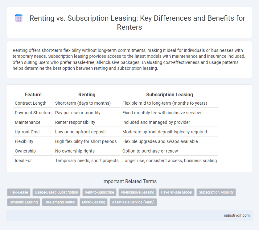 Renting vs. Subscription Leasing: Key Differences and Benefits for Renters