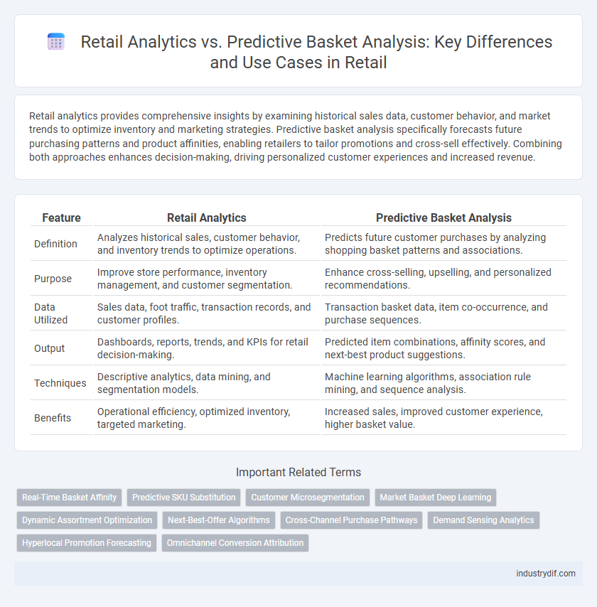 Retail Analytics vs. Predictive Basket Analysis: Key Differences and Use Cases in Retail