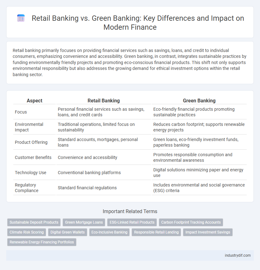 Retail Banking vs. Green Banking: Key Differences and Impact on Modern Finance