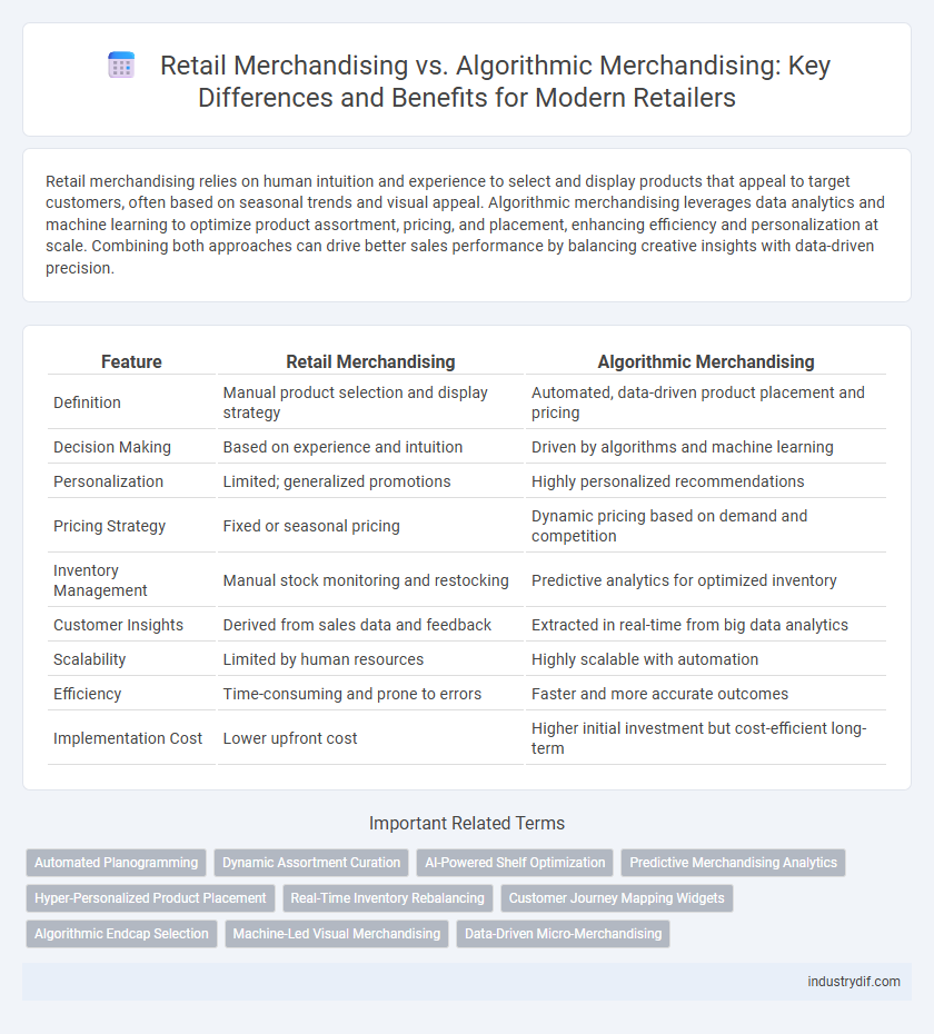 Retail Merchandising vs. Algorithmic Merchandising: Key Differences and Benefits for Modern Retailers