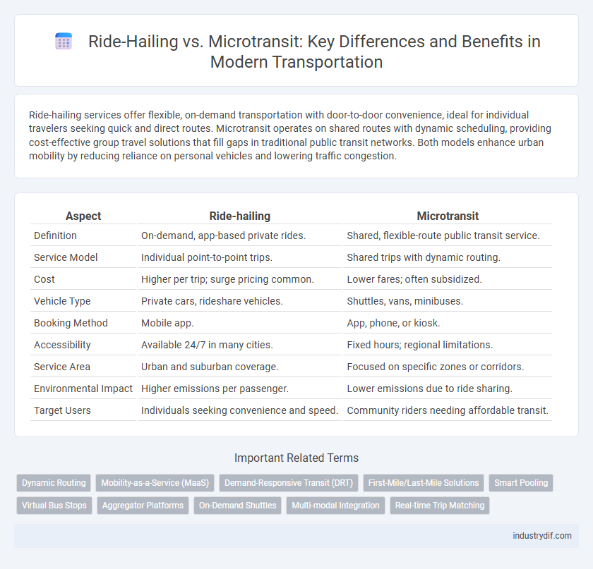 Ride-Hailing vs. Microtransit: Key Differences and Benefits in Modern Transportation
