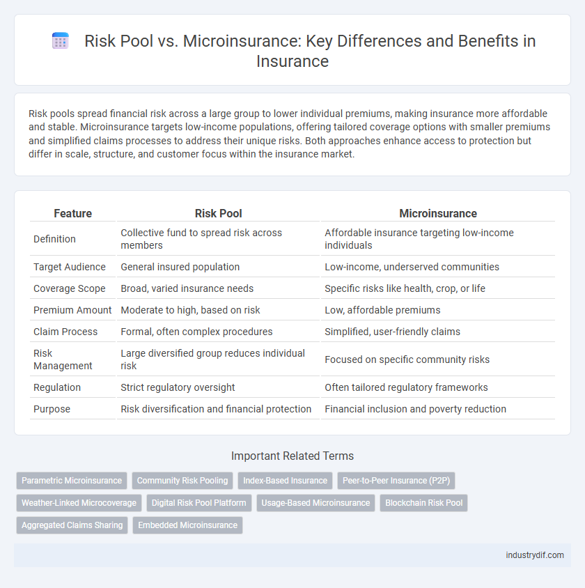 Risk Pool vs. Microinsurance: Key Differences and Benefits in Insurance