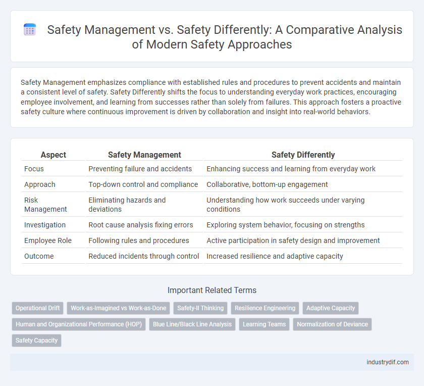 Safety Management vs. Safety Differently: A Comparative Analysis of Modern Safety Approaches