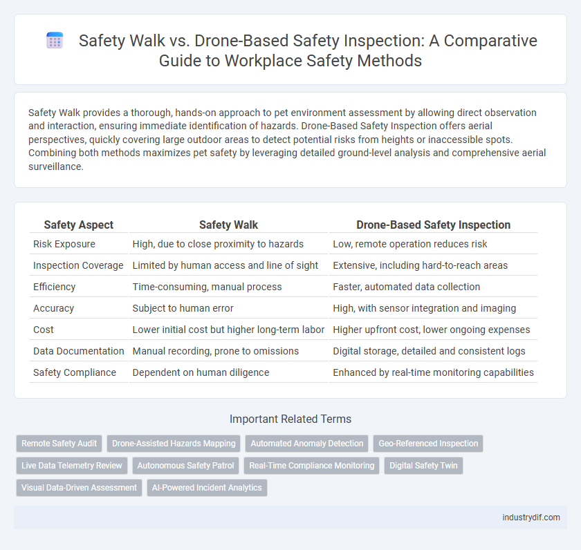 Safety Walk vs. Drone-Based Safety Inspection: A Comparative Guide to Workplace Safety Methods