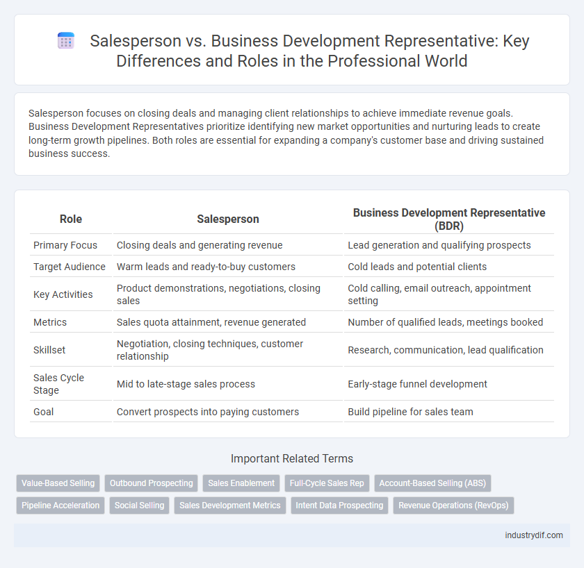Salesperson vs. Business Development Representative: Key Differences and Roles in the Professional World