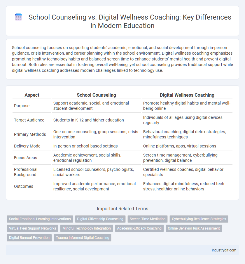 School Counseling vs. Digital Wellness Coaching: Key Differences in Modern Education