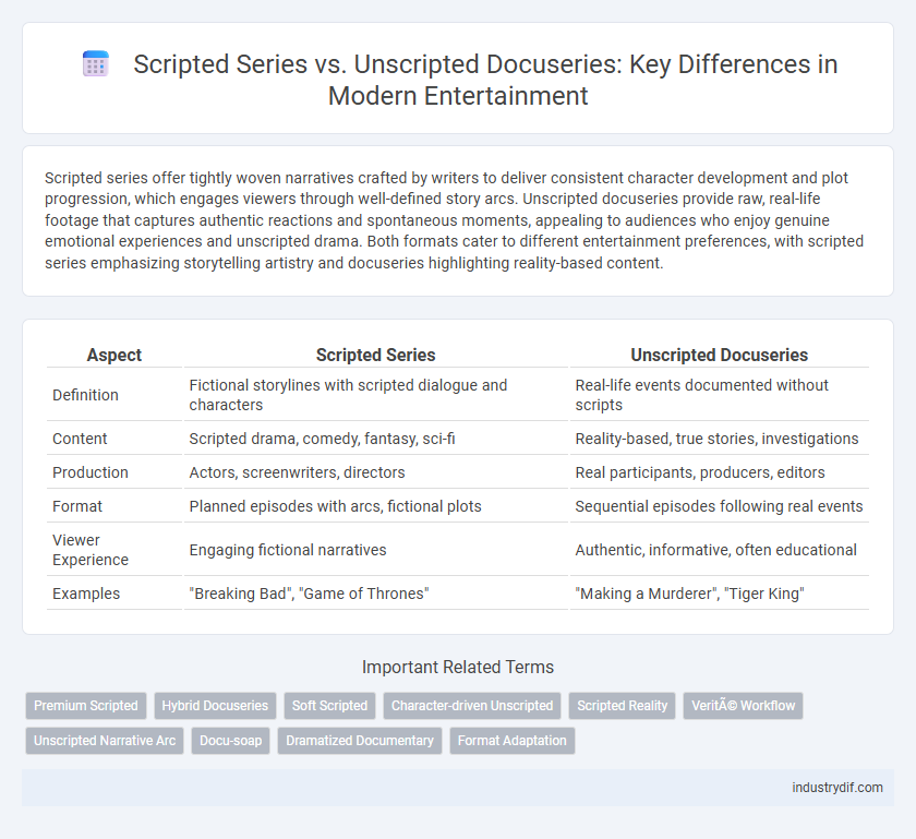 Scripted Series vs. Unscripted Docuseries: Key Differences in Modern Entertainment