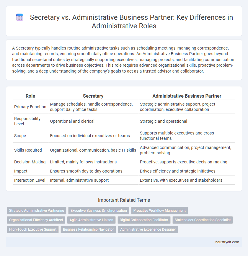 Secretary vs. Administrative Business Partner: Key Differences in Administrative Roles