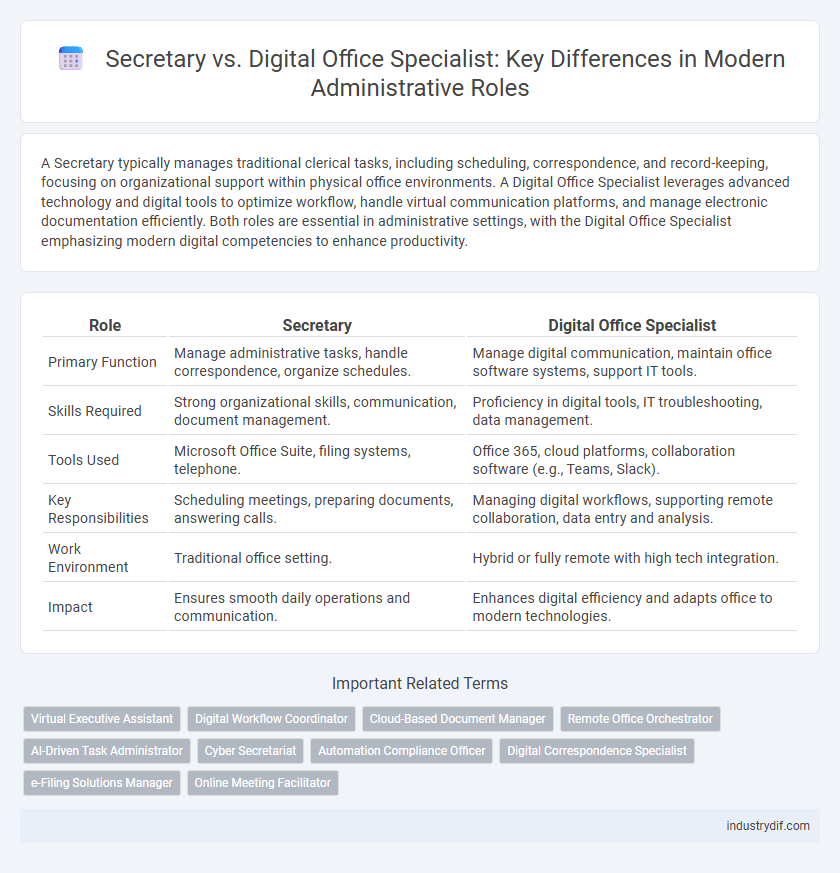 Secretary vs. Digital Office Specialist: Key Differences in Modern Administrative Roles