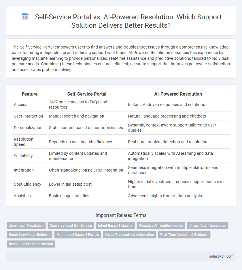 Self-Service Portal vs. AI-Powered Resolution: Which Support Solution Delivers Better Results?