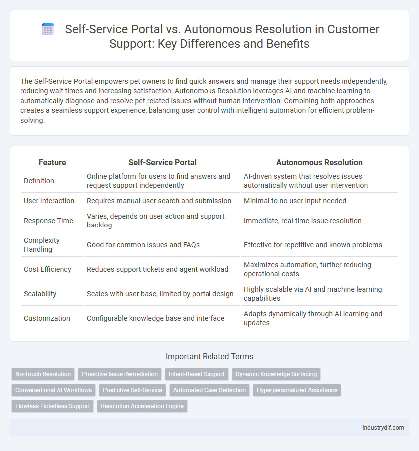 Self-Service Portal vs. Autonomous Resolution in Customer Support: Key Differences and Benefits