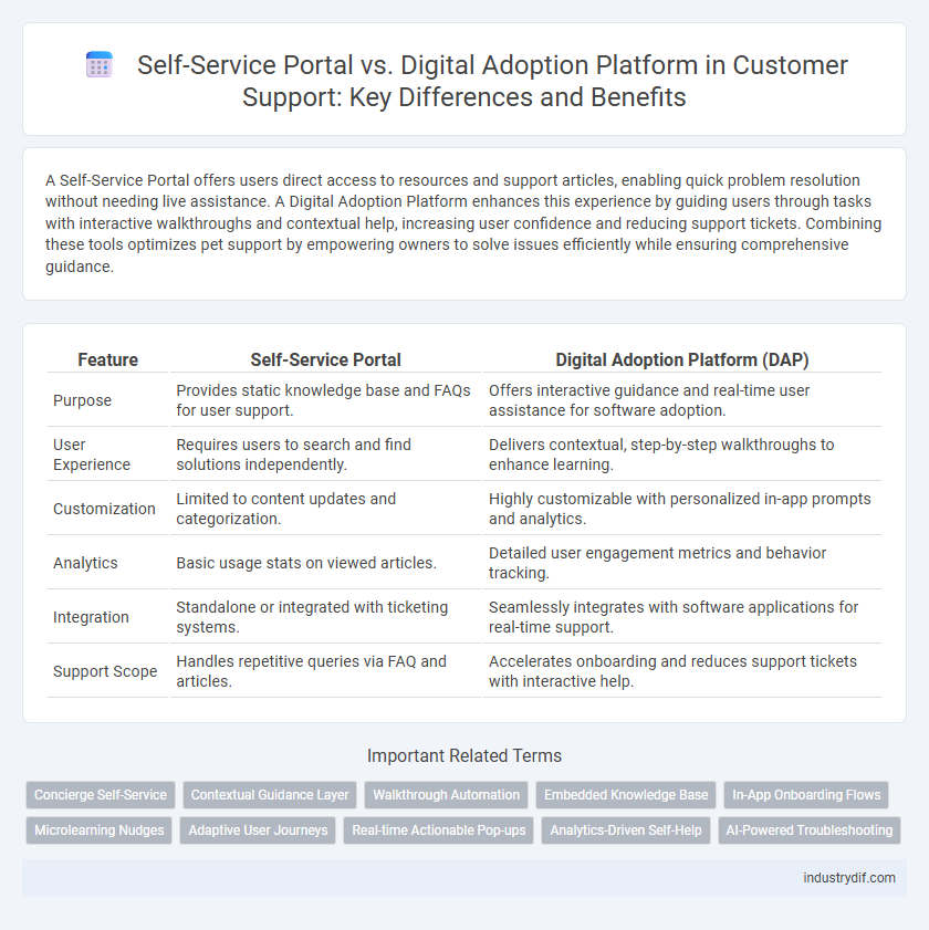 Self-Service Portal vs. Digital Adoption Platform in Customer Support: Key Differences and Benefits