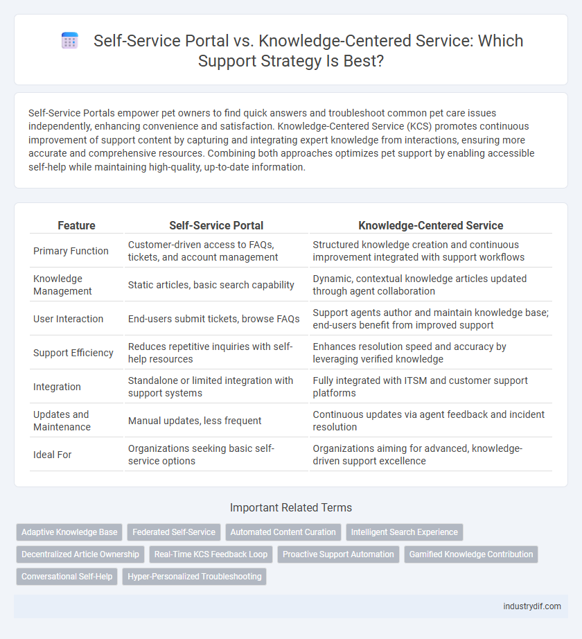 Self-Service Portal vs. Knowledge-Centered Service: Which Support Strategy Is Best?