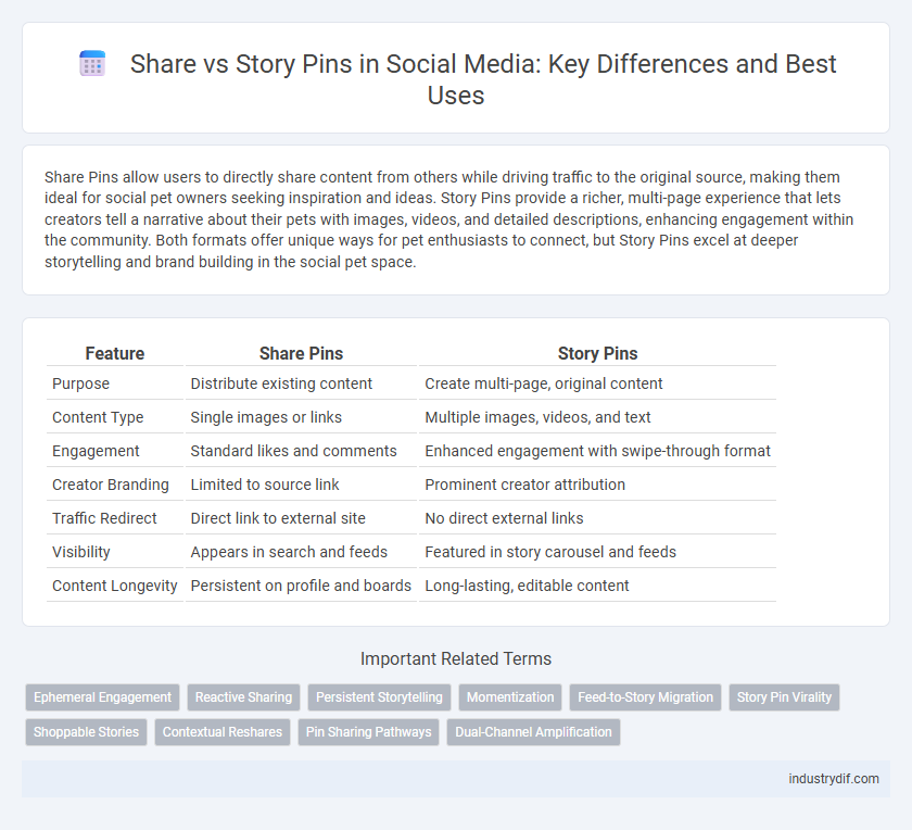 Share vs Story Pins in Social Media: Key Differences and Best Uses