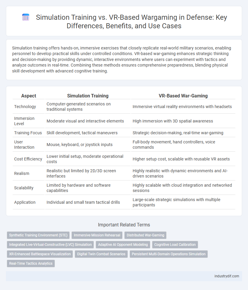 Simulation Training vs. VR-Based Wargaming in Defense: Key Differences, Benefits, and Use Cases