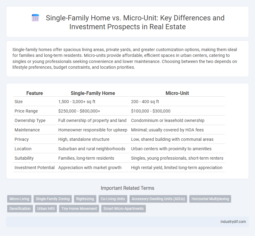 Single-Family Home vs. Micro-Unit: Key Differences and Investment Prospects in Real Estate