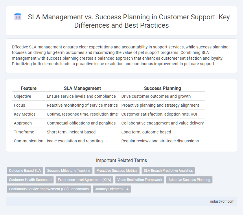 SLA Management vs. Success Planning in Customer Support: Key Differences and Best Practices